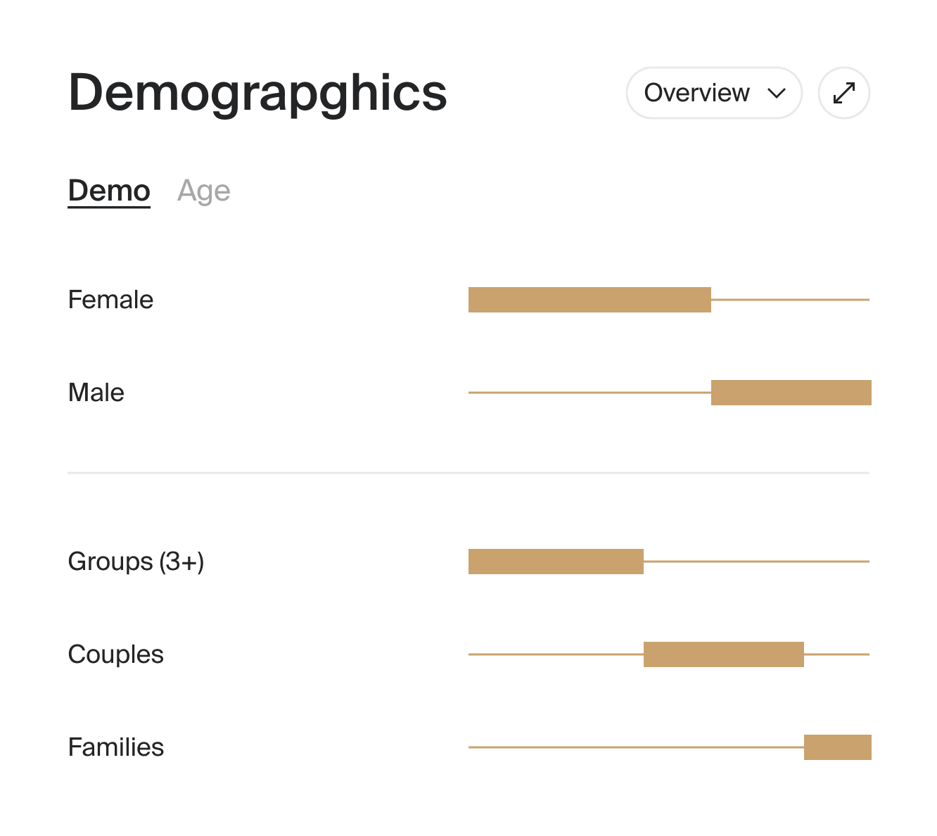 Demographics - Bars